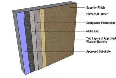 corpus christi stucco wall systems