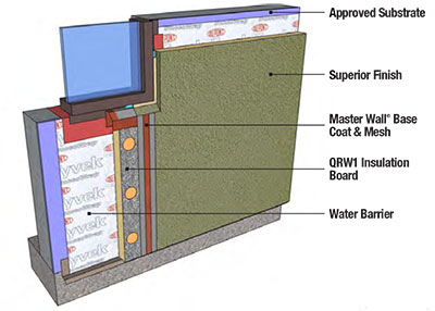 corpus christi stucco wall systems