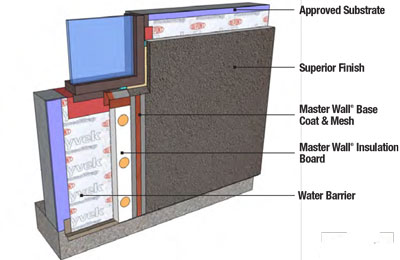 corpus christi stucco wall systems