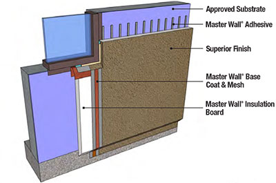 corpus christi stucco wall systems