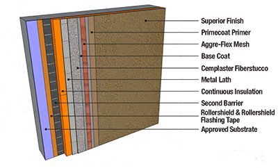 corpus christi stucco wall systems