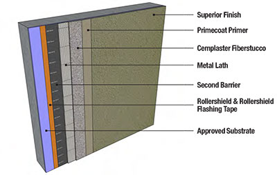 corpus christi stucco wall systems