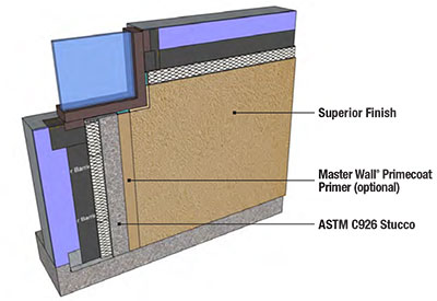 corpus christi stucco wall systems