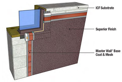 corpus christi stucco wall systems