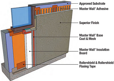 corpus christi stucco wall systems