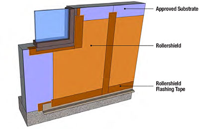corpus christi stucco wall systems