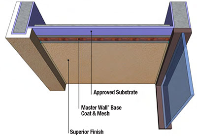 corpus christi stucco wall systems