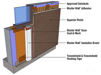 corpus christi stucco wall systems